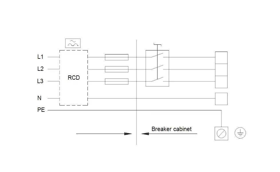 Schema einer Druckerhöhungsanlage von Grundfos mit RCD, drei Phasenleitungen, Neutralleiter und Schutzleiter, verbunden mit einem Verteilungsschrank.